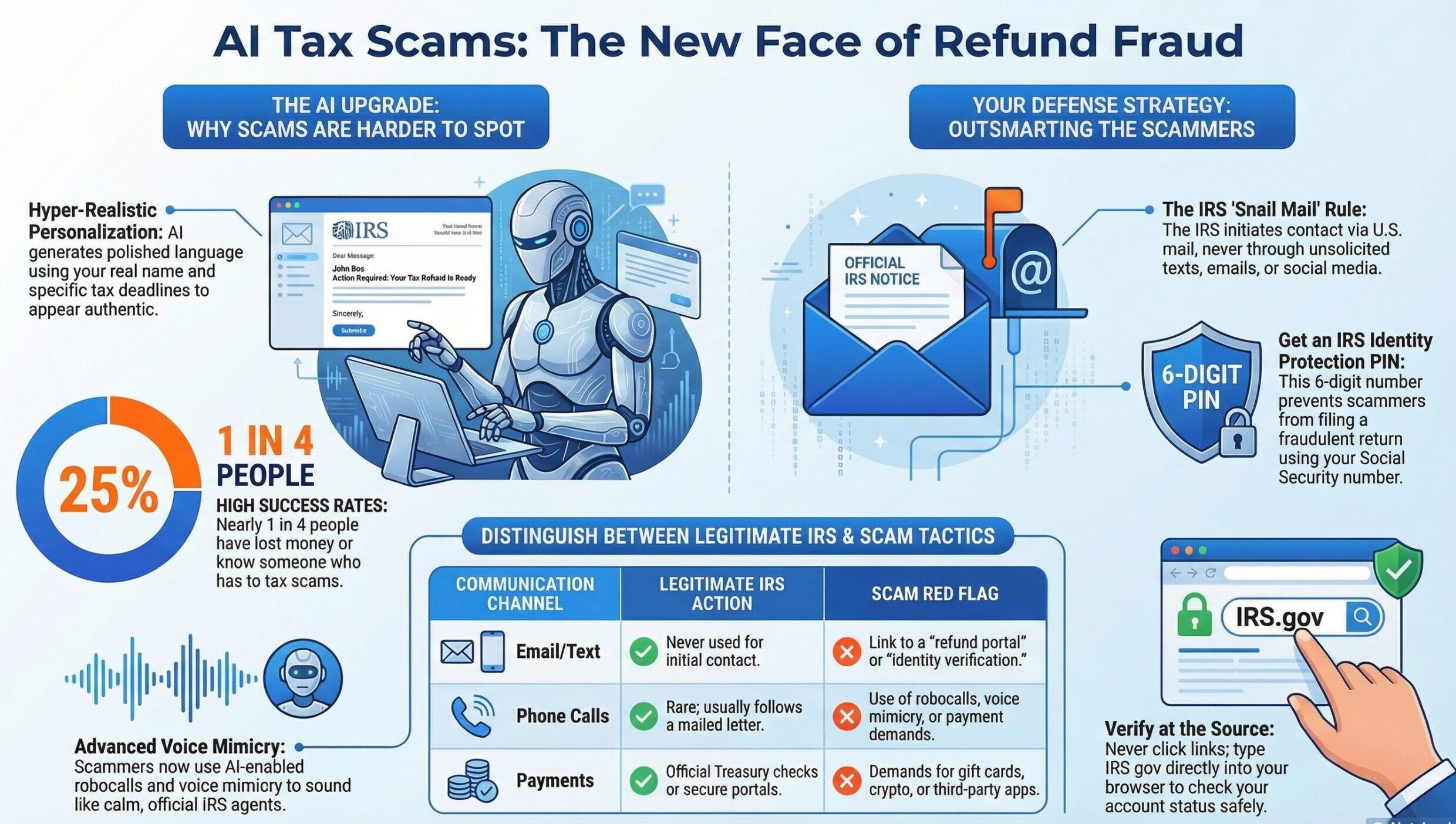 ai tax scams infographic